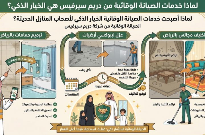 الصيانة الوقائية من شركة دريم سيرفيس